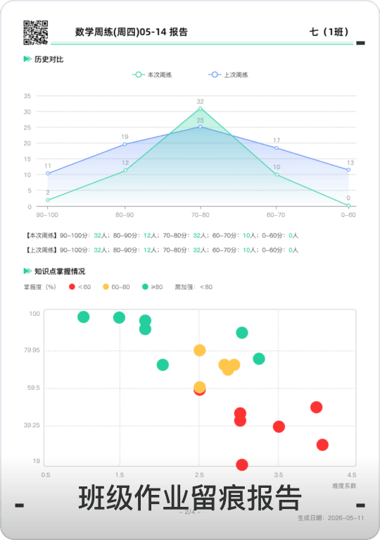 班级作业留痕报告