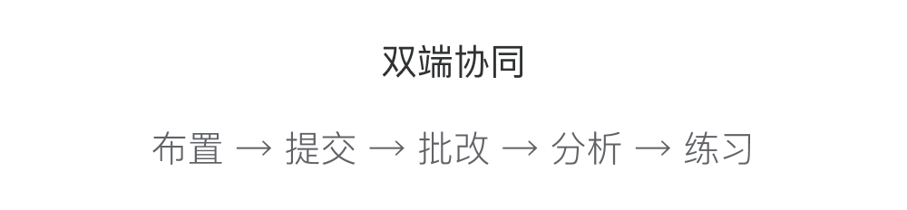 双端协同：布置、提交、批改、分析、练习