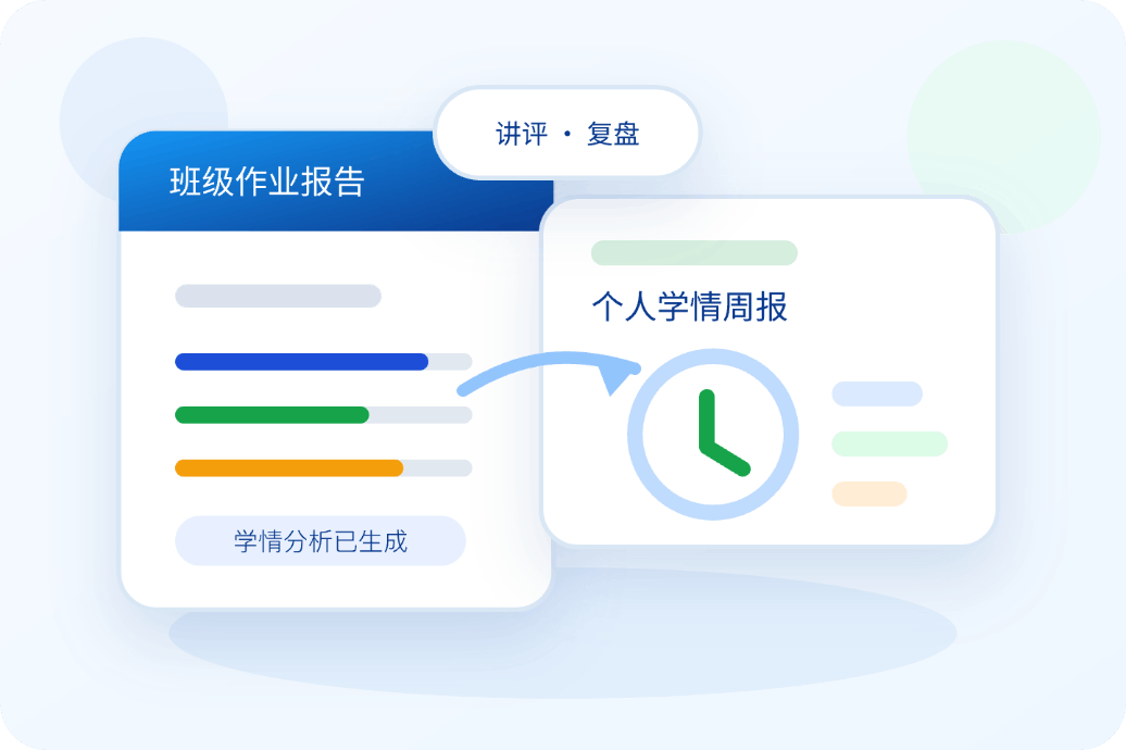 学情分析与报告