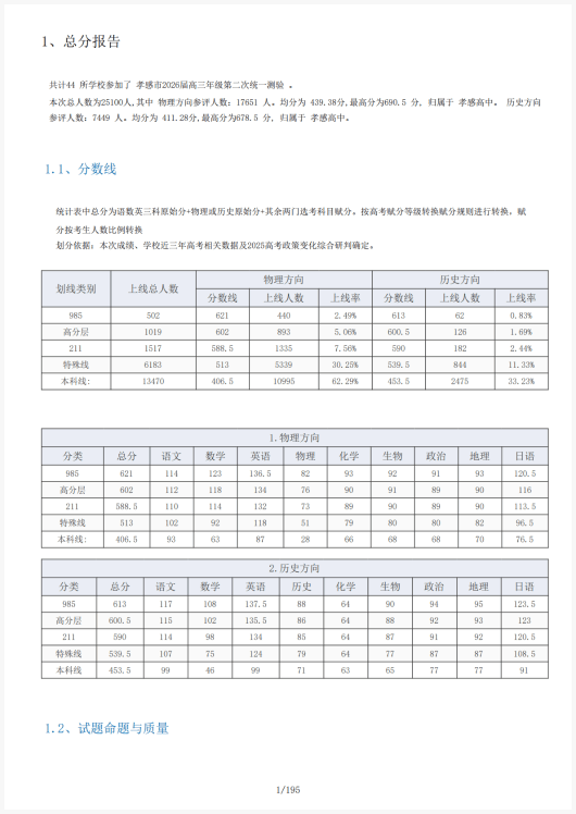 联考分析报告统计表