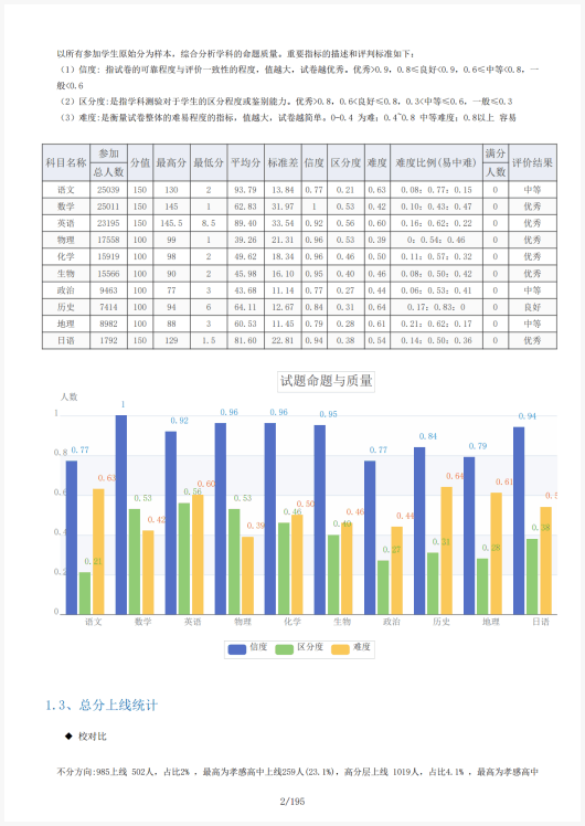 联考分析报告图表分析
