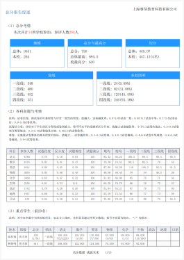 校内考试报告成绩概览