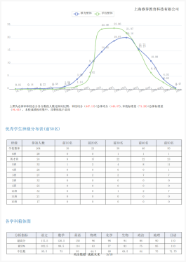 校内考试报告分析详情
