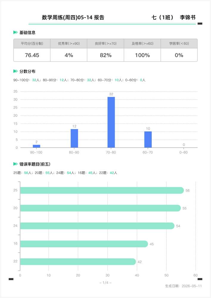 作业留痕提交统计