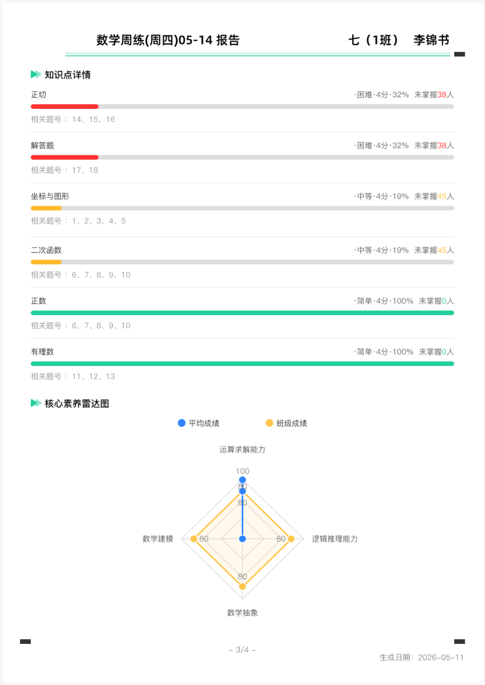 作业留痕题目表现