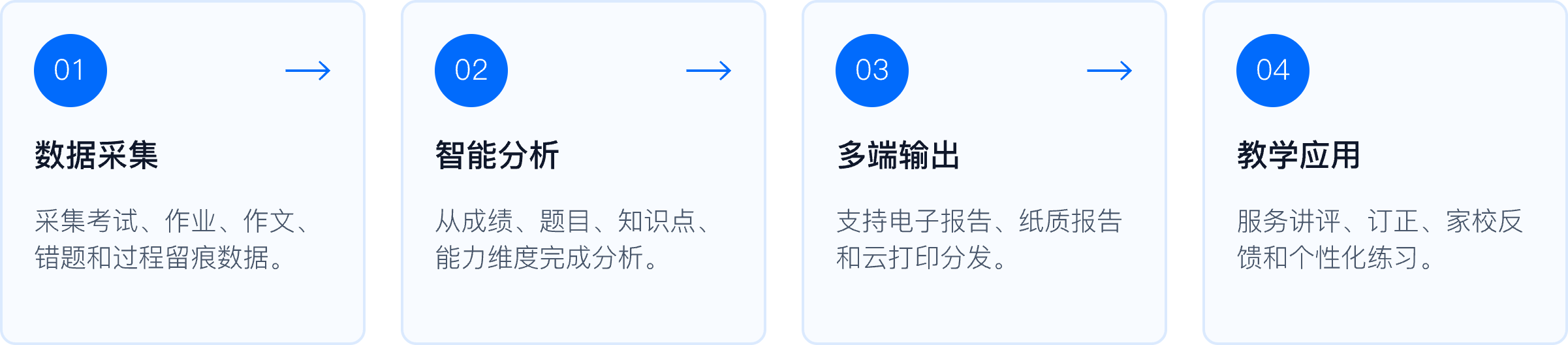 学情报告生成与使用流程